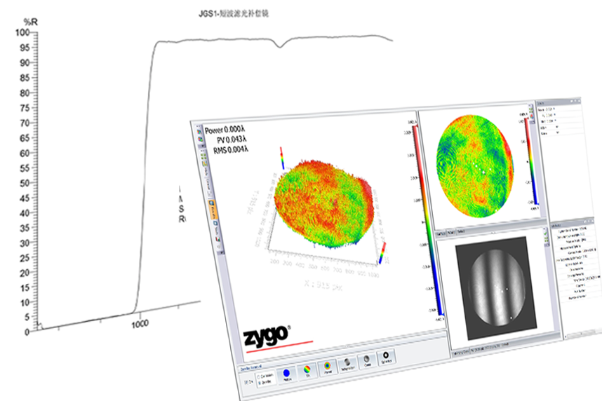 Controle de qualidade
